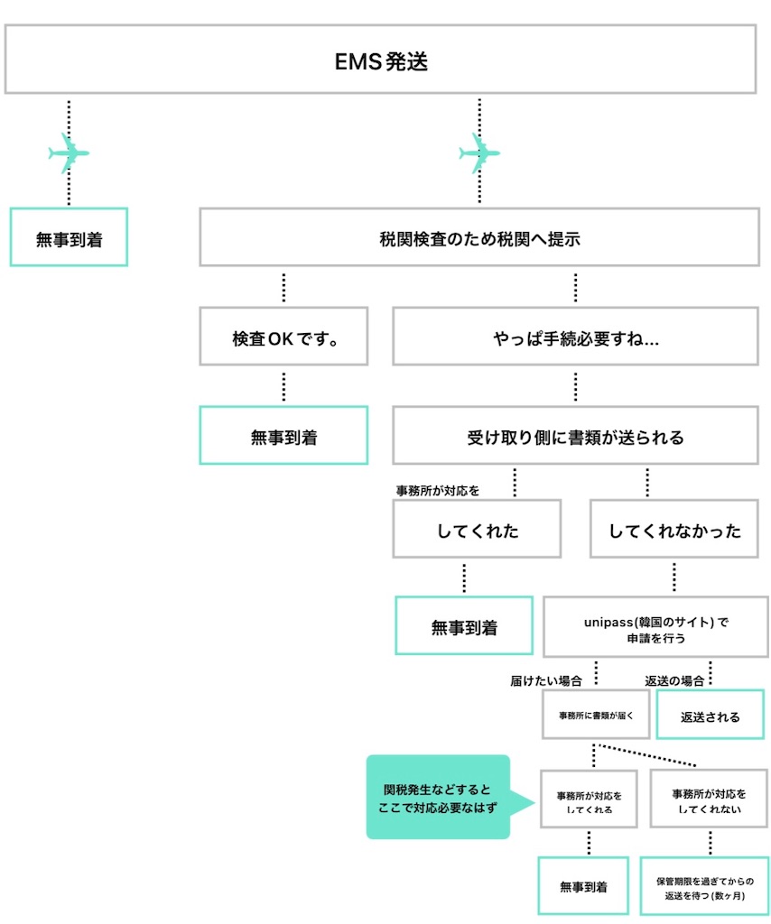 f:id:mayou20:20240107002109j:image