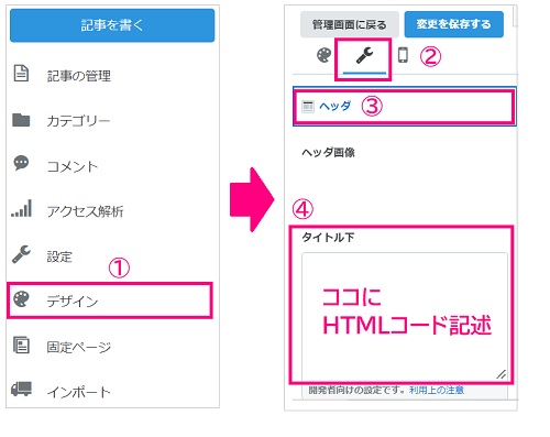 グローバルメニュー設置　HTMLコード