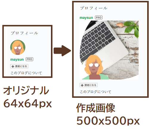 はてなブログプロフィール画像サイズ変更