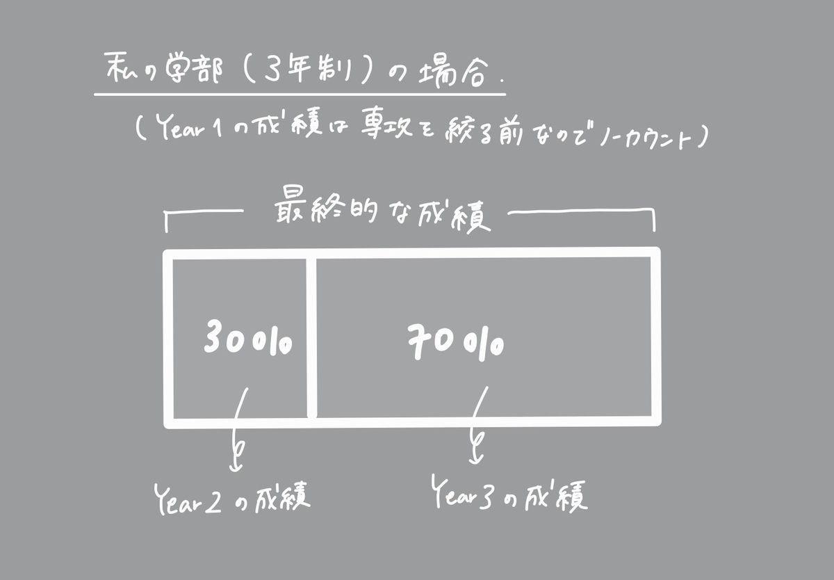 f:id:mayu141723:20220122040415j:plain