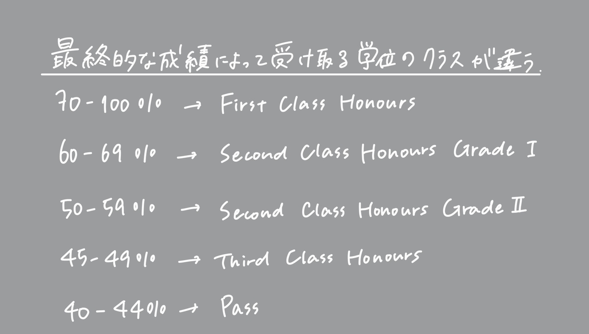 f:id:mayu141723:20220122040442j:plain