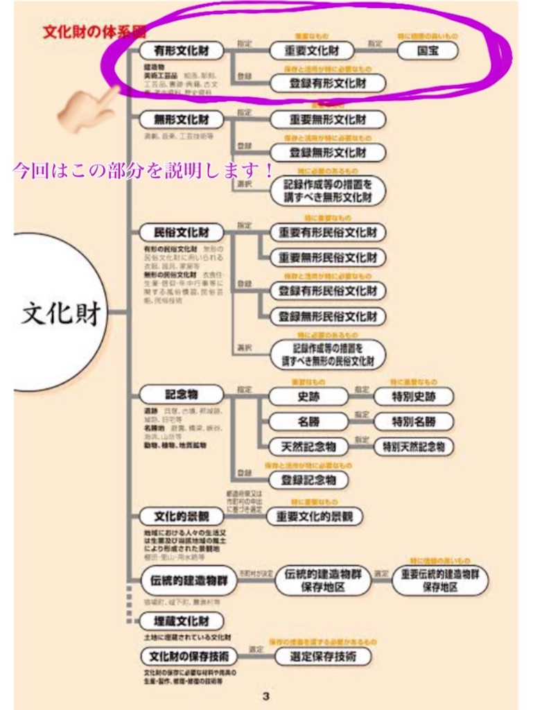 f:id:mayu_egawatei:20220815152932j:image