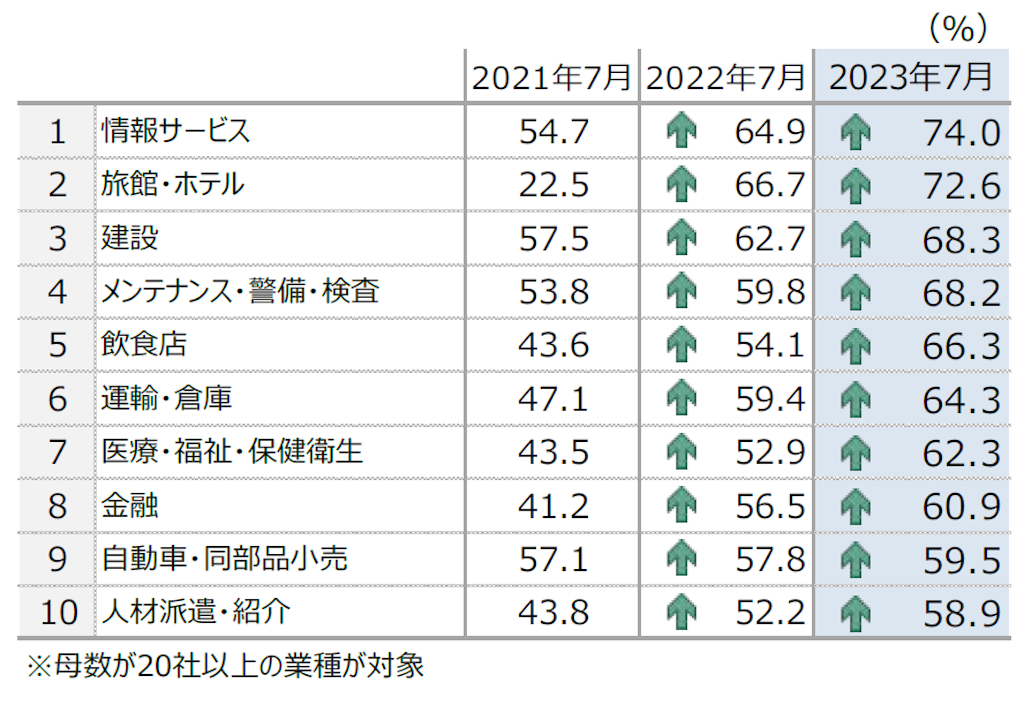 f:id:mayueveryday:20231212193644p:image