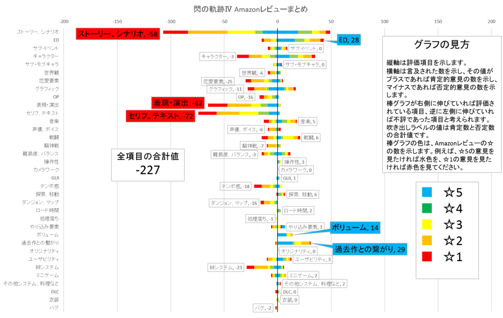 閃の軌跡 Amazonレビューのレビュー テキストと演出の極悪タッグでシリーズ最低評価を叩き出す まゆげのゲームレビュー 閃の軌跡 Amazonレビューのレビュー テキストと演出の極悪タッグでシリーズ最低評価を叩き出す まゆげのゲームレビュー