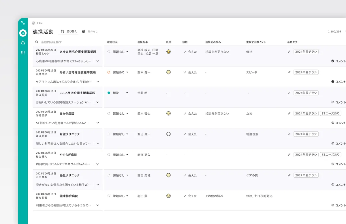 すべての連携活動も確認できる