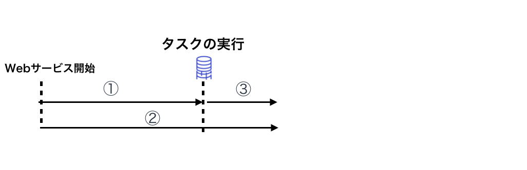 f:id:mayuki123:20190401172730p:plain