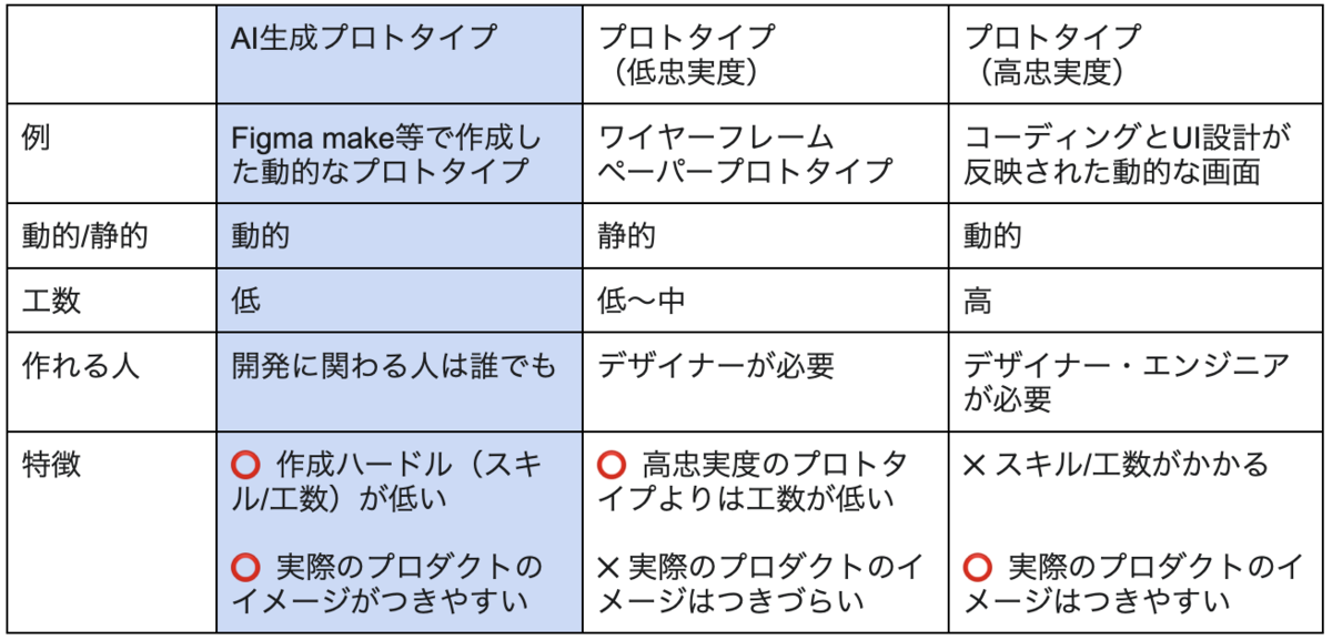 熱狂と即決を引き出す！〜AIとつくる探索フェーズのプロダクトデザイン