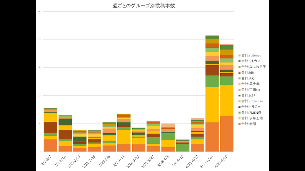 f:id:mayuko_88:20200507073653p:image f:id:mayuko_88:20200507073653p:image