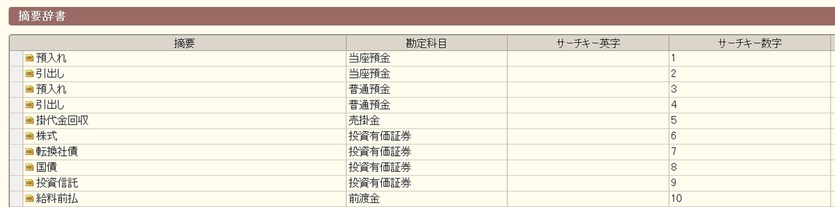 摘要辞書　