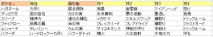 トリプル 怒りハガネール まゆみノート