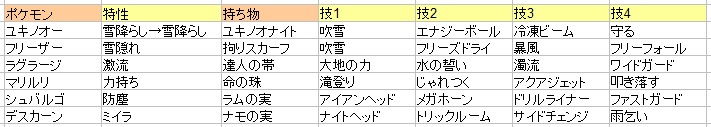 f:id:mayumi07:20160419051953j:plain