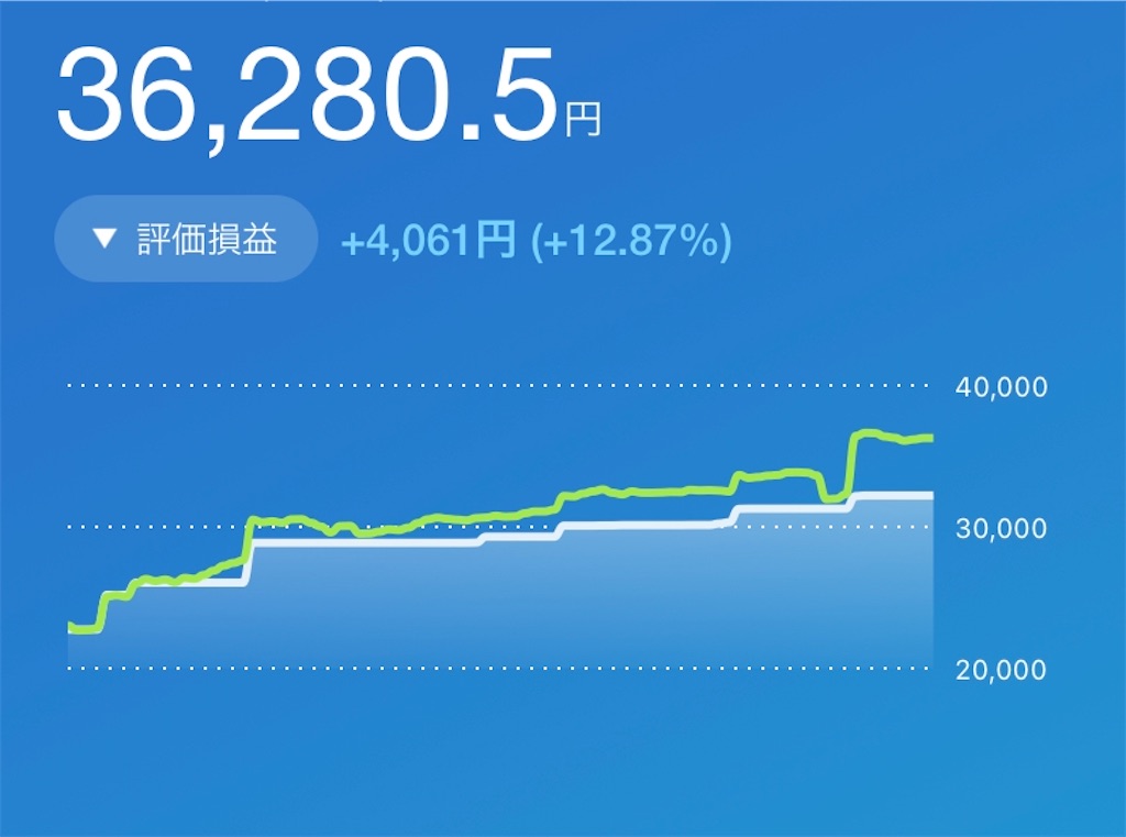 f:id:mayunote:20191228234750j:image f:id:mayunote:20191228234750j:image