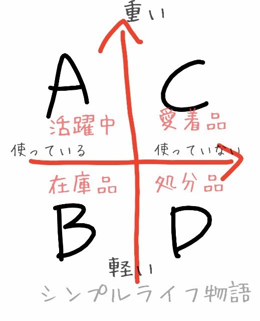 片づかない３