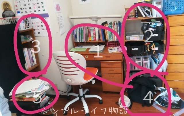 中学生の勉強机周りの問題点