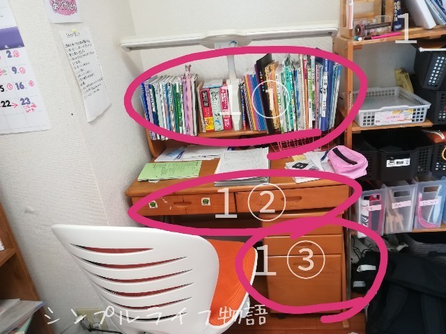 子どもの勉強机周りの問題点