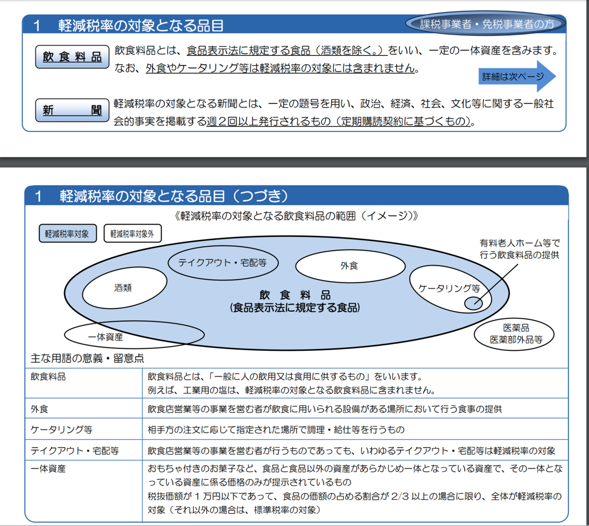 増税前に買っておいた方がいいもの