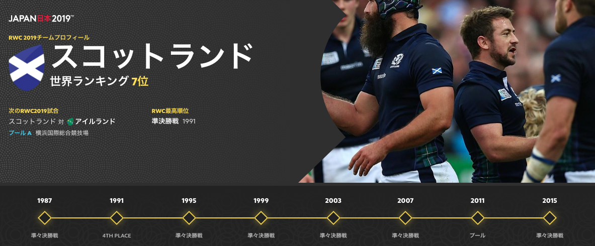 ラグビーワールドカップ19 ガイドブックに対抗できる情報を提供する 19夏休みの宿題 2 スコットランド編 でこりんのラグビー雑記帳