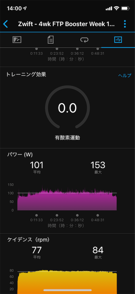 zwift 4wk FTP booster wk1-4 20200719 - mayutanicyan’s diary