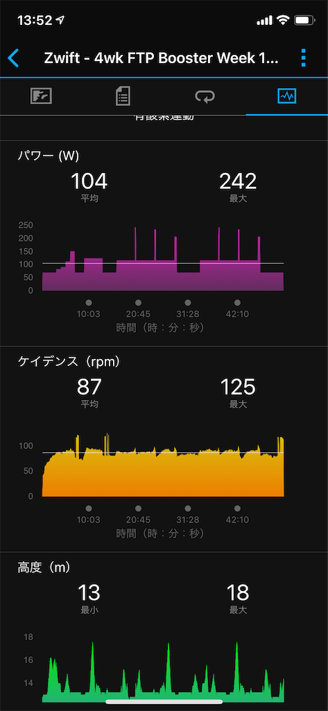 zwift 4wk FTP booster wk1-6 20200722 - mayutanicyan’s diary