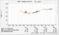 09/06 SpeedFan munin-node-win32モニタリング