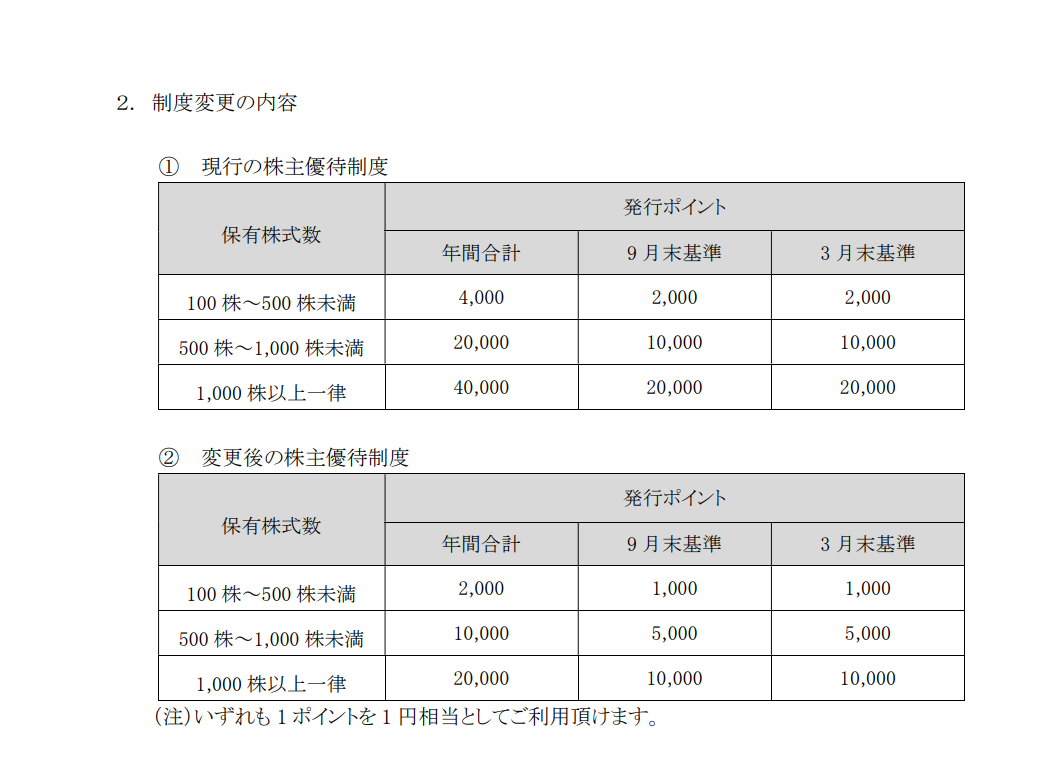アトム株価下落の原因 - 信楽系サラリーマンの備忘録
