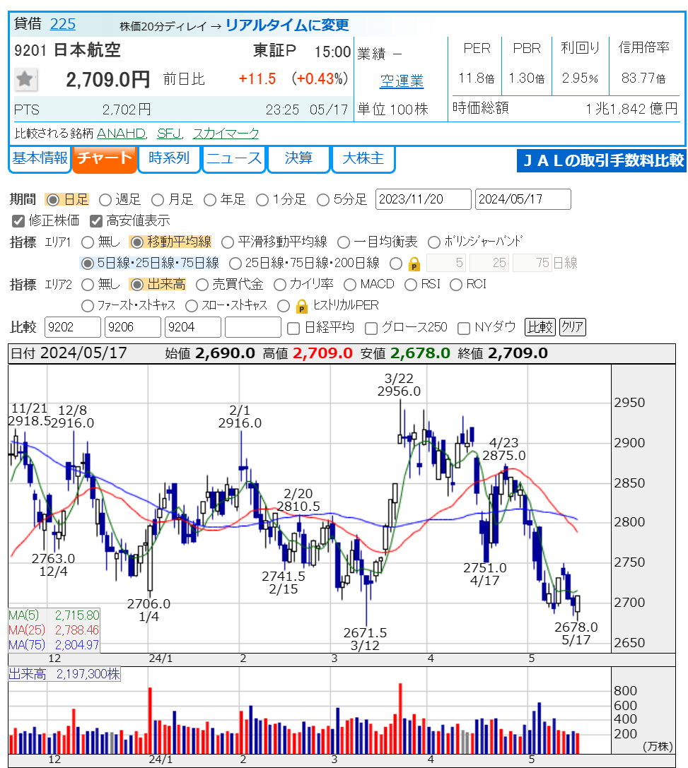 株】9201 JAL(日本航空)から株主優待が来た話 - 信楽系サラリーマンの備忘録