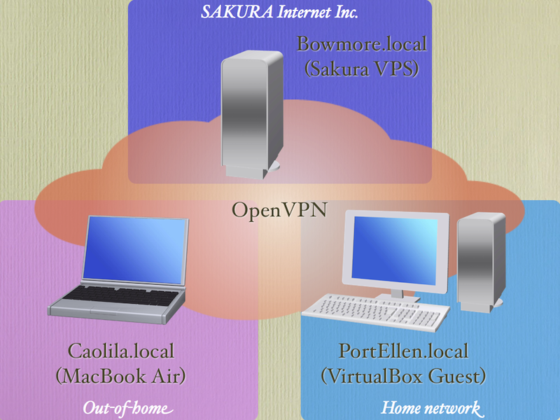 f:id:mazgi:20141210070213p:plain f:id:mazgi:20141210070213p:plain