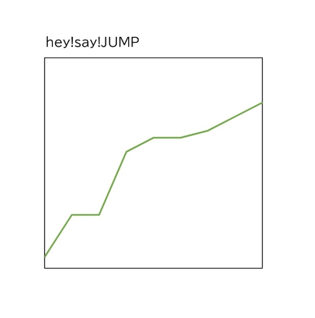 f:id:mazykm306:20200722013435j:image f:id:mazykm306:20200722013435j:image