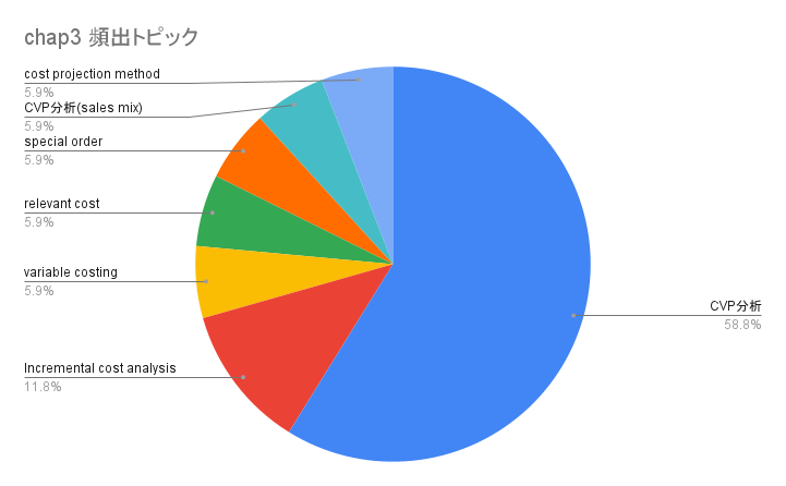 f:id:mazzini_ix_10:20210918133500p:plain