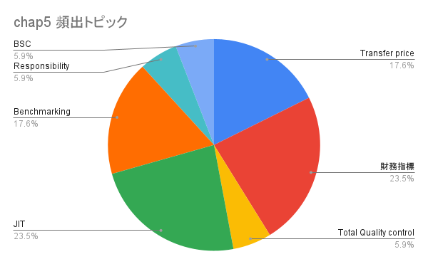 f:id:mazzini_ix_10:20210918134331p:plain