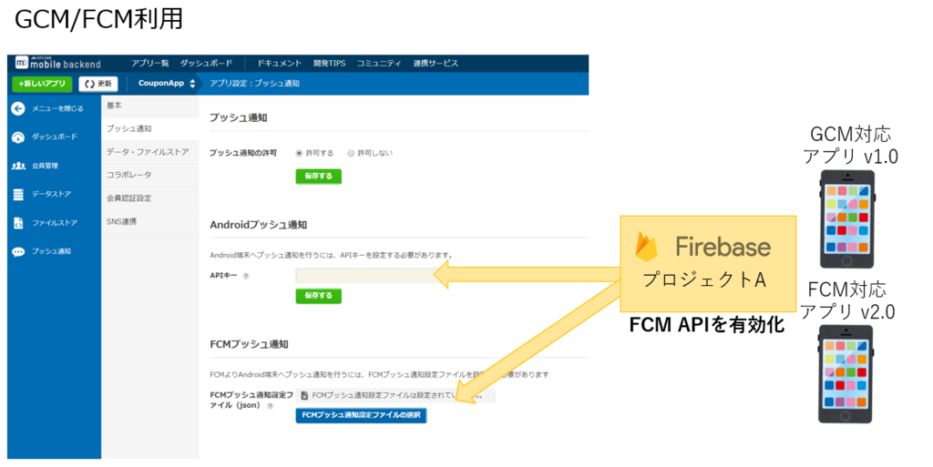 プッシュ通知配信のgcm Fcm移行対応について ニフクラ Mobile Backend Mbaas お役立ちブログ
