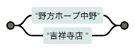 f:id:mblogit:20181204123428p:plain f:id:mblogit:20181204123428p:plain