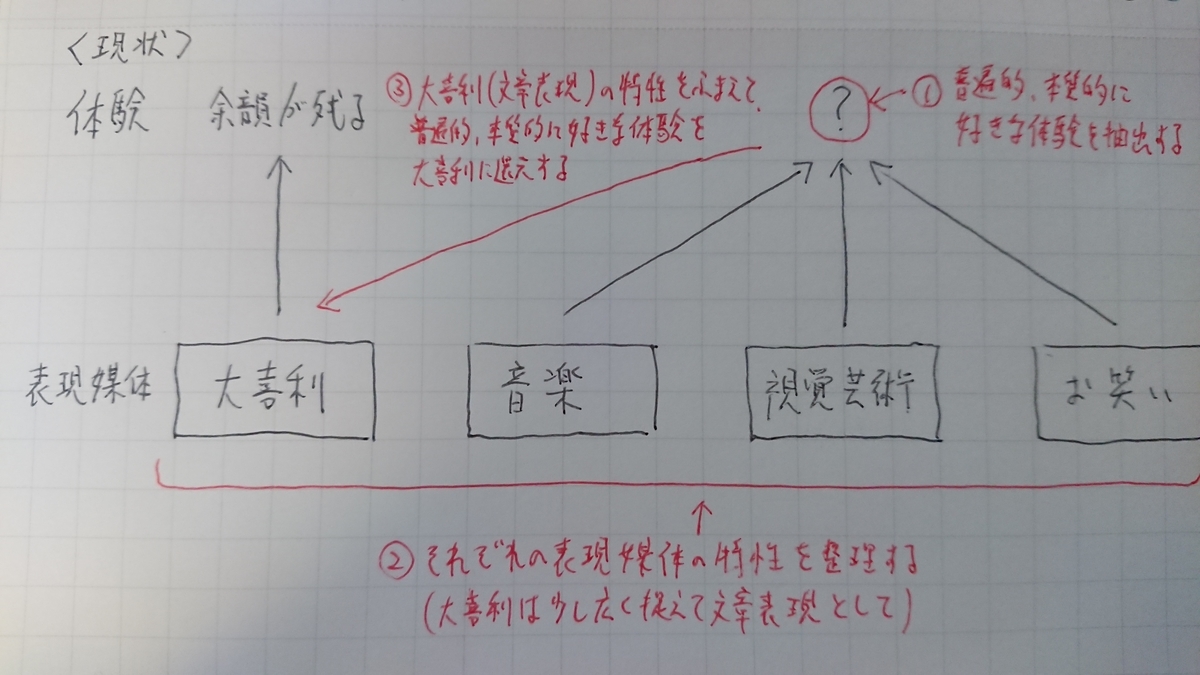 f:id:mbv_0815:20190407180133j:plain f:id:mbv_0815:20190407180133j:plain