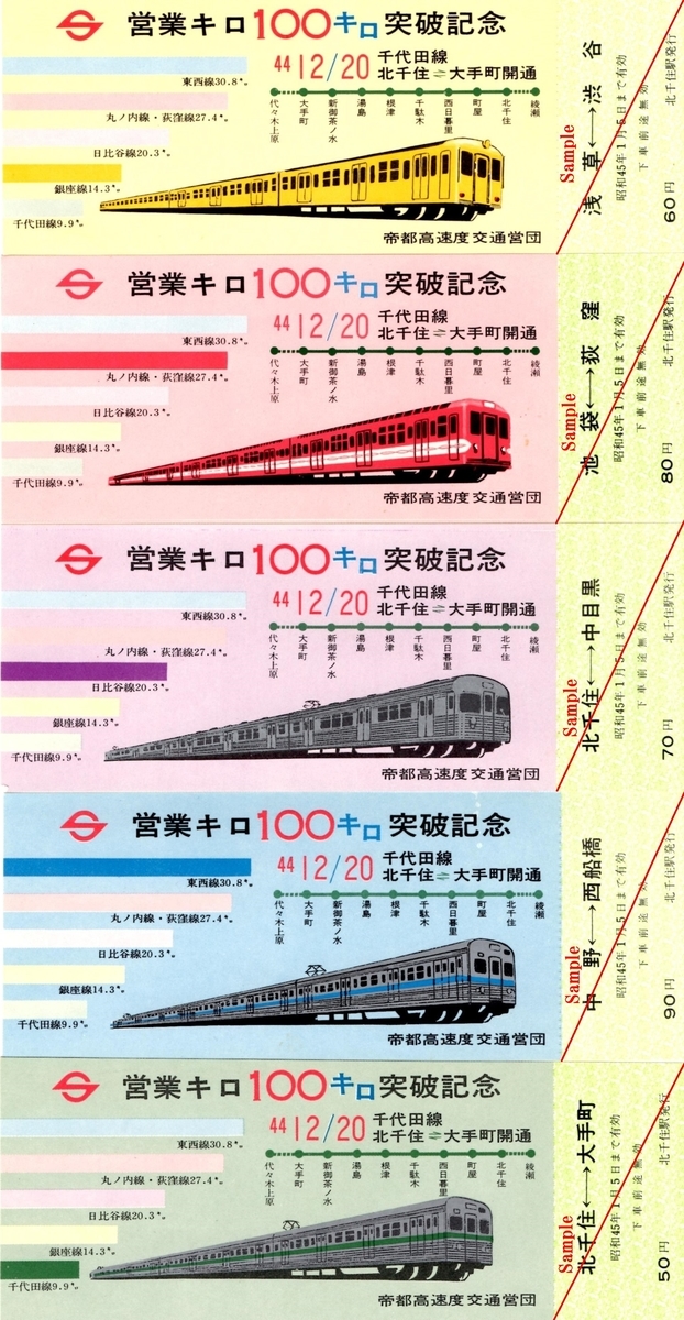 営業キロ100キロ突破記念乗車券 - 走ルンですノート