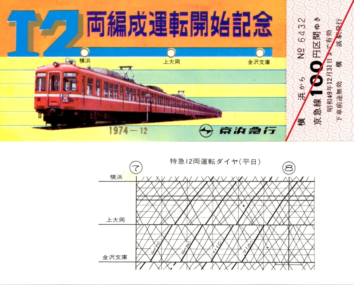 12両編成運転開始記念乗車券 - 走ルンですノート