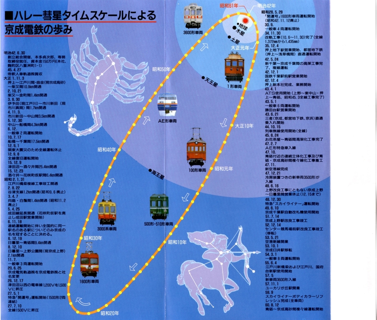 ハレー彗星大接近/京成電鉄創立記念乗車券 - 走ルンですノート