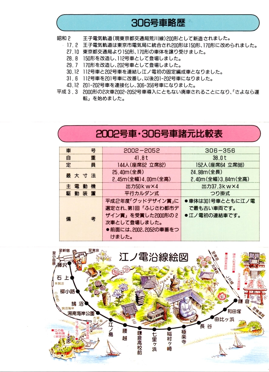 こんにちは2002号・さようなら306号記念乗車券 - 走ルンですノート