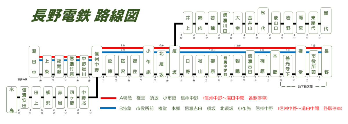 長野電鉄の路線図`00年10月~`02年03月 - 走ルンですノート