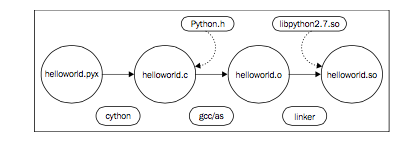 f:id:mcbiophys:20160730163824p:plain f:id:mcbiophys:20160730163824p:plain