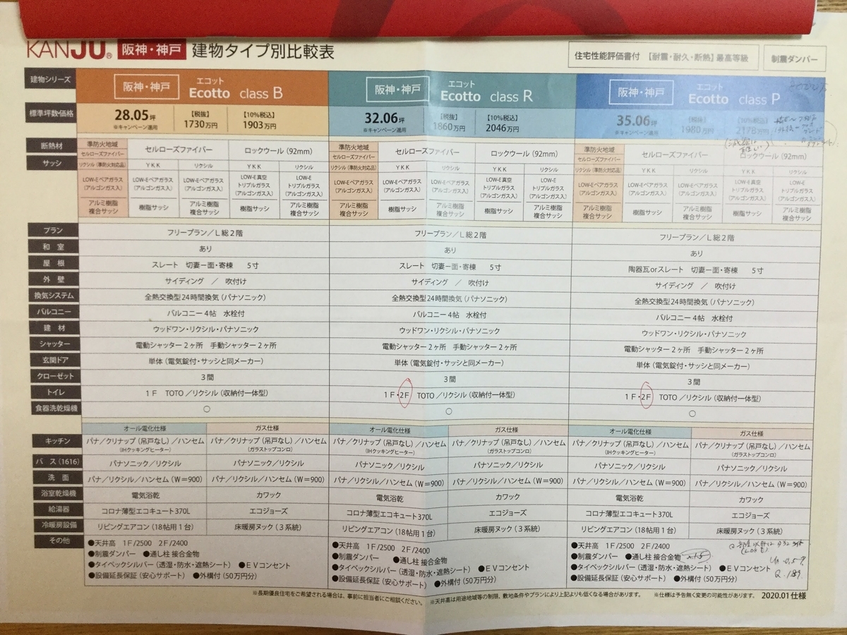 ハウスメーカー選び ーkanju 二人育児中ー医師目線のlife Log