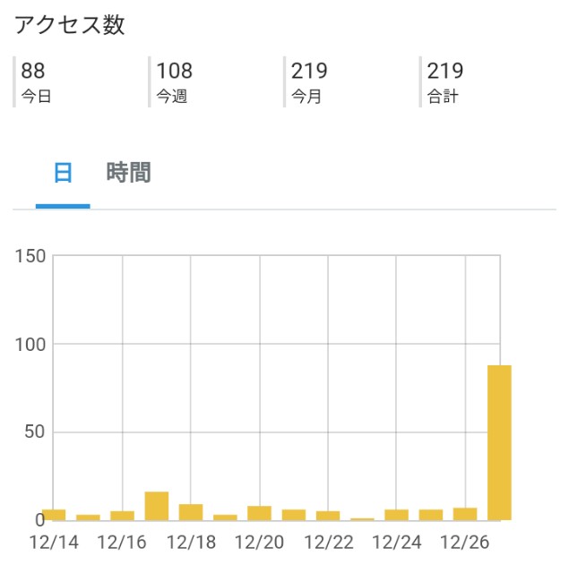 f:id:mcmania:20191227115548j:image f:id:mcmania:20191227115548j:image