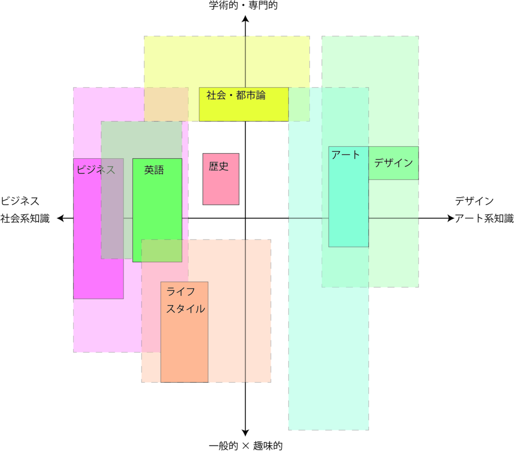 f:id:mcmckinsey:20180803184507j:plain