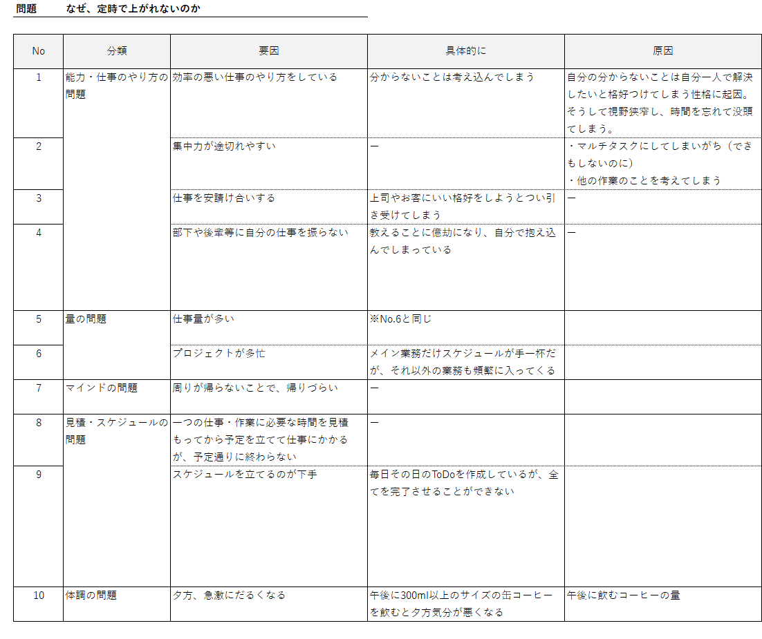 なぜ、定時であがれないのかの自己分析表