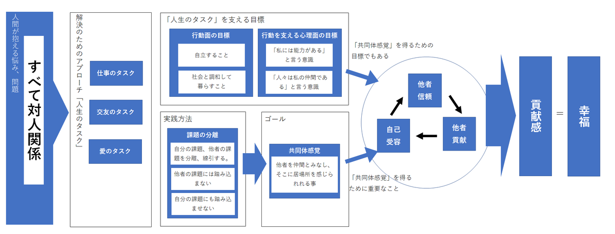 f:id:mcngmc:20200603054942p:plain