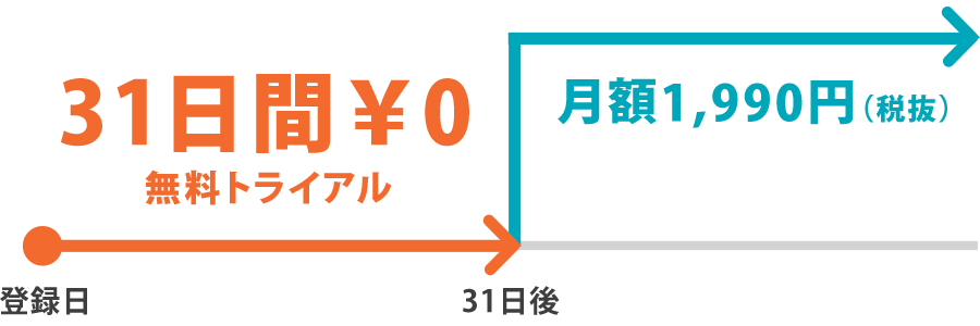 f:id:mcr7760:20170902212649p:plain f:id:mcr7760:20170902212649p:plain