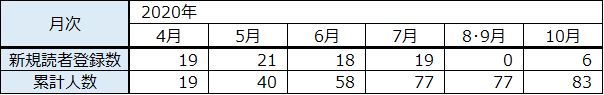 f:id:md-113:20201102101651p:plain