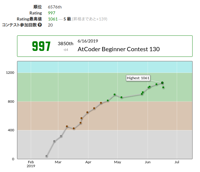 AtCoder Beginner Contest 130 - Toy と帽子と ADP BE