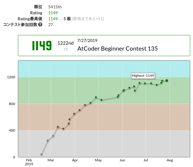 AtCoder Beginner Contest 135 - Toy と帽子と ADP BE