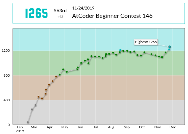 AtCoder Beginner Contest 146 - Toy と帽子と ADP BE
