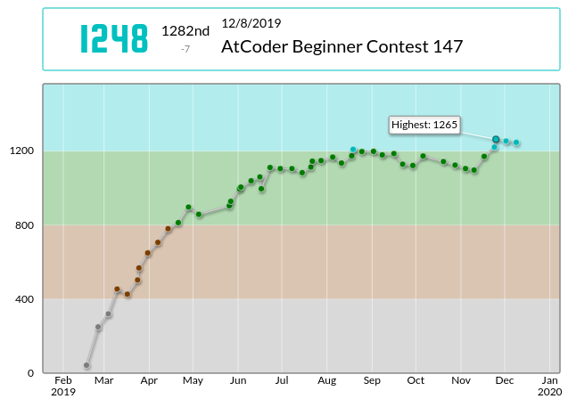 AtCoder Beginner Contest 147 - Toy と帽子と ADP BE